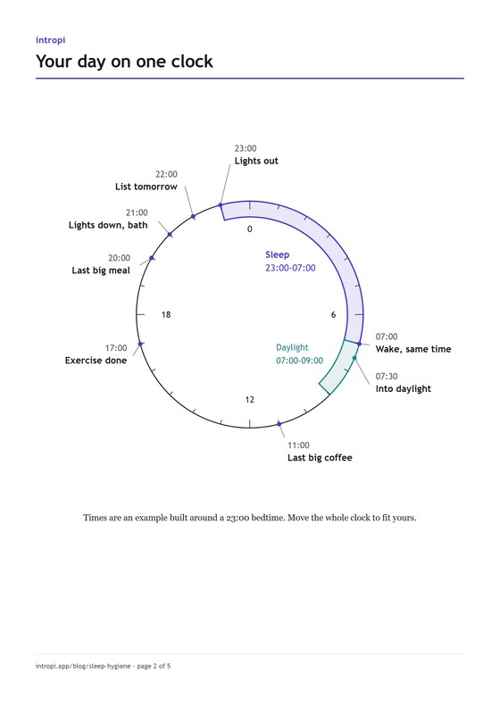 Your day on one clock