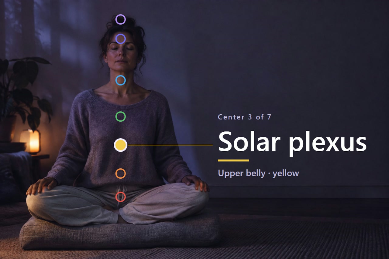 A seated adult has seven markers, with the solar plexus marker highlighted and labeled 3 Solar plexus.